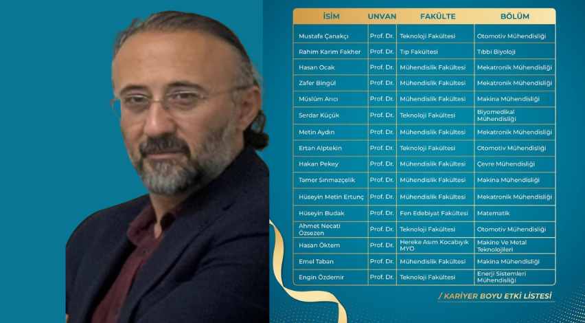 Prof. Dr. Hasan Öktem uluslararası listede